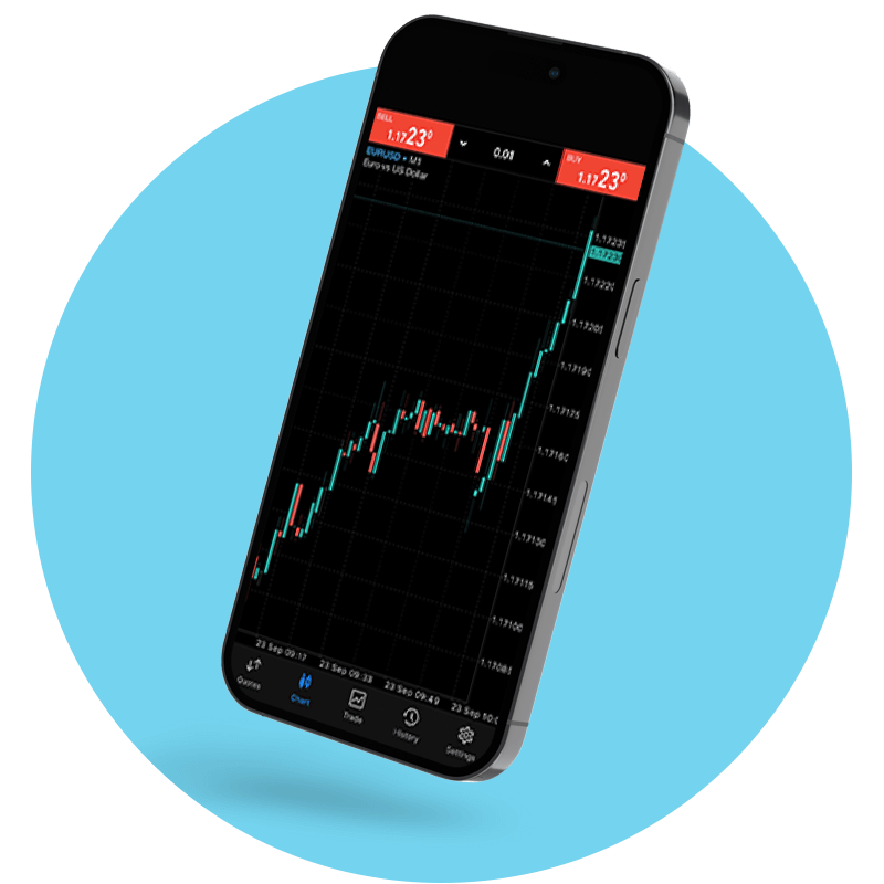 METATRADER 4 - Mobile